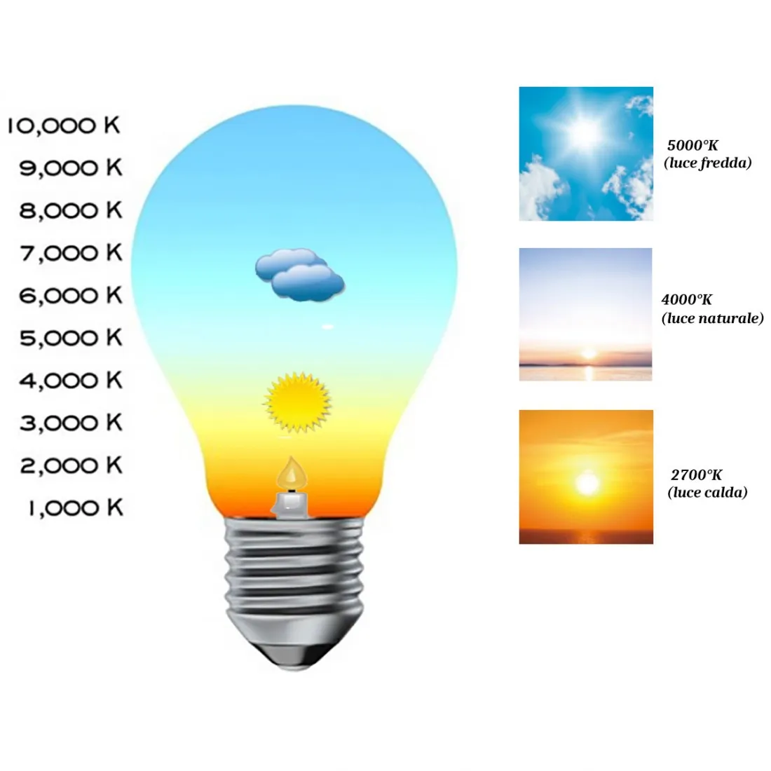 Lampadario moderno Perenz CUBE 6693 E27 LED 35x35 sospensione lampada soffitto cubo metallo calata gabbia